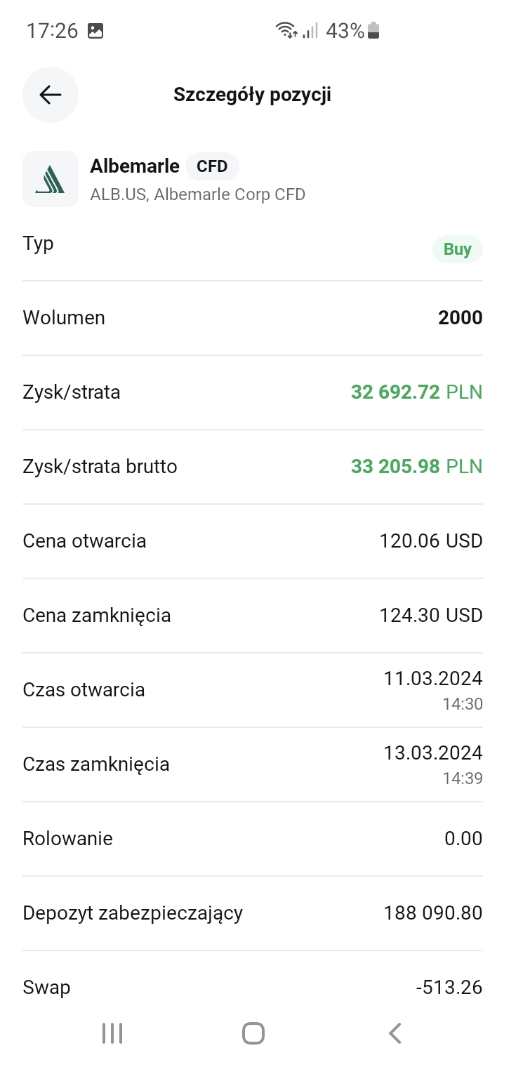 Transakcja wzrostowa 3