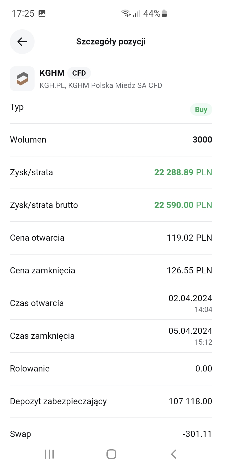 Transakcja wzrostowa 2